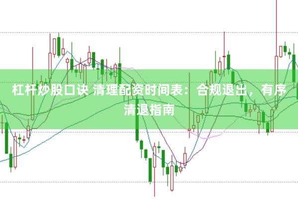杠杆炒股口诀 清理配资时间表：合规退出，有序清退指南